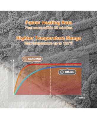 Tufted Sherpa Electric Heated Throw Blanket, Twin