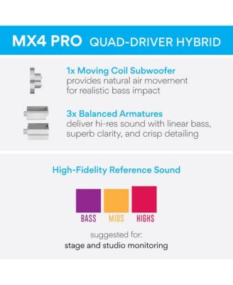 MX4 PRO Quad Driver Musicians  In-Ear Monitors