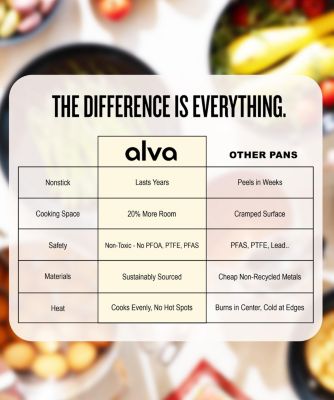 Carbon Steel 2-Piece Set - Pre-Seasoned, Oven Safe, Frying Pan