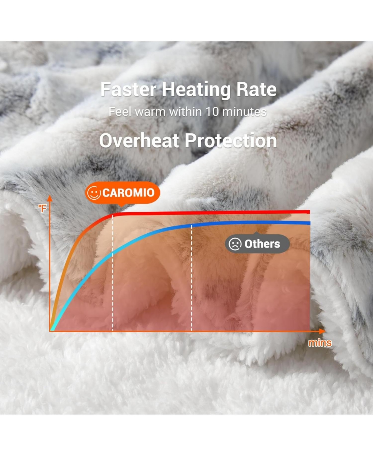 Caromio Size Tie-Dye Pv Plush Sherpa Electric Heated Throw Blanket, 62