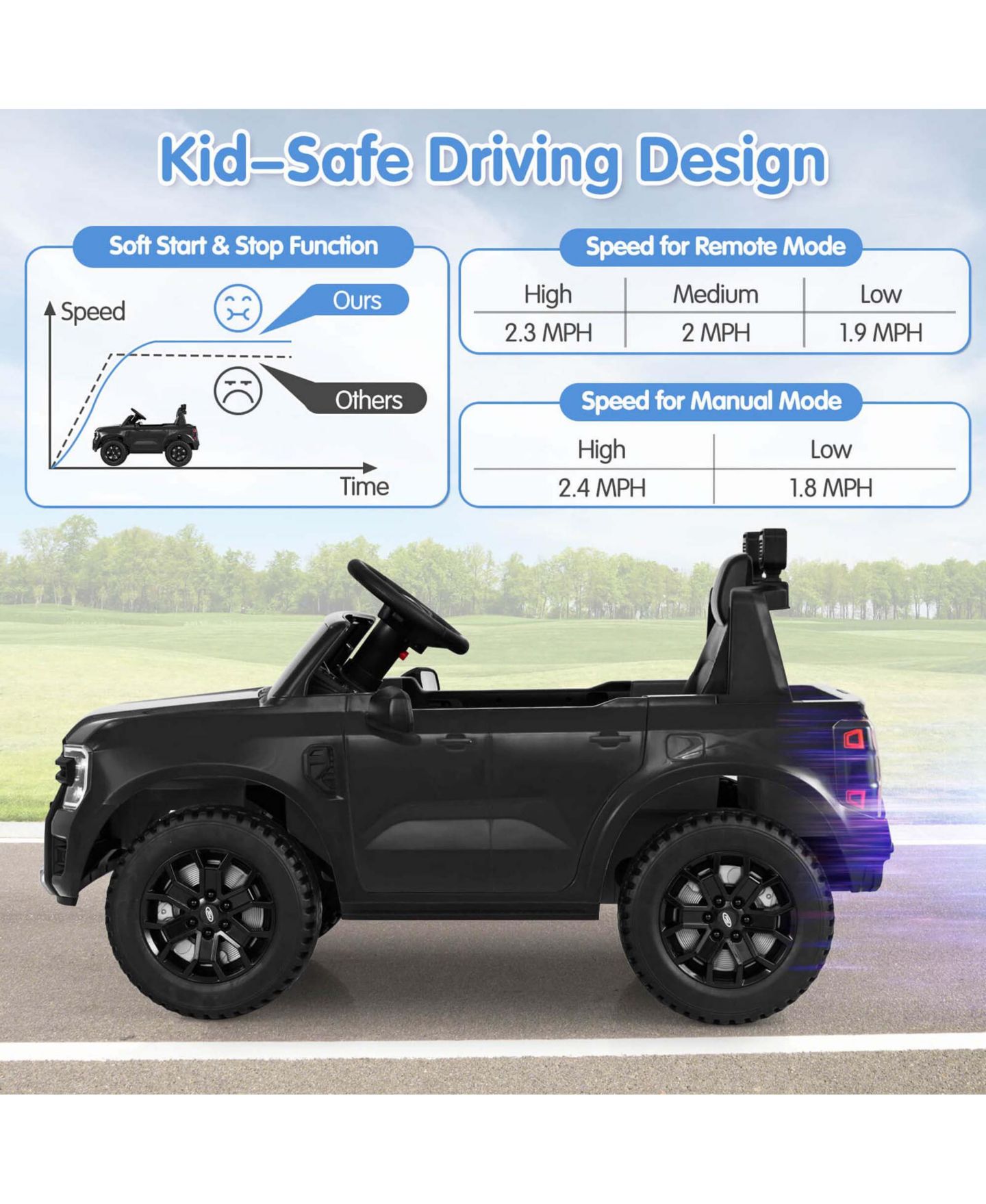 Детская игрушка Costway 12V Licensed Ford Ranger Remote Control Ride-On Car, 66 lbs Capacity, Ages 3-6, цвет: Чёрный — фото 6