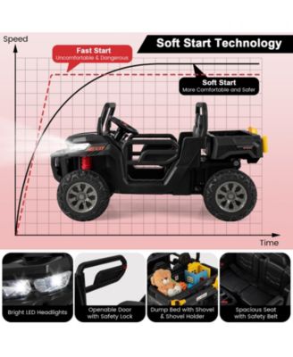 24V 2-Seater Ride-On Dump Truck – Remote, LED & Music