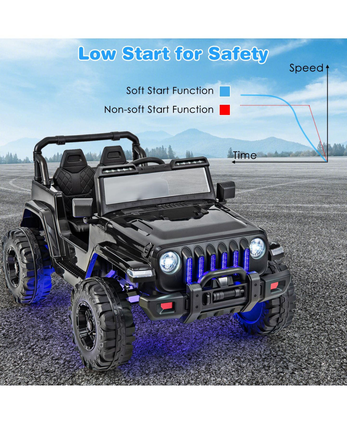Детская игрушка HONGGE 12V Kids Ride-On Jeep with Remote Control and Music Player, Ages 3+ — фото 2