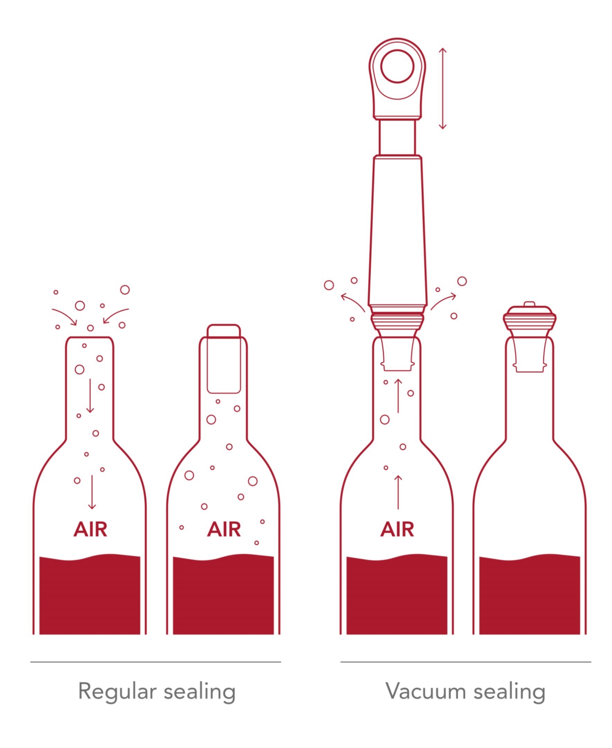 Vacu Vin Wine Saver Loop And Stopper Bundle In Terracotta