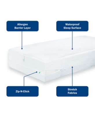 Pro Zippered Box Spring Encasement, Full