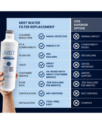 Replacement Water Filter 2 Pack