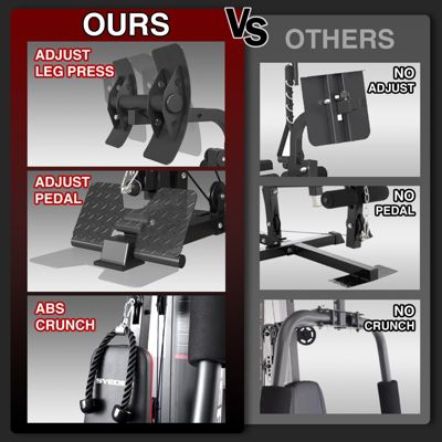 Home Gym, Workout Station with 150LBS Weight Stack, Multifunctional Home Gym Equipment, Exercise Equipment for Full Body Strength Training