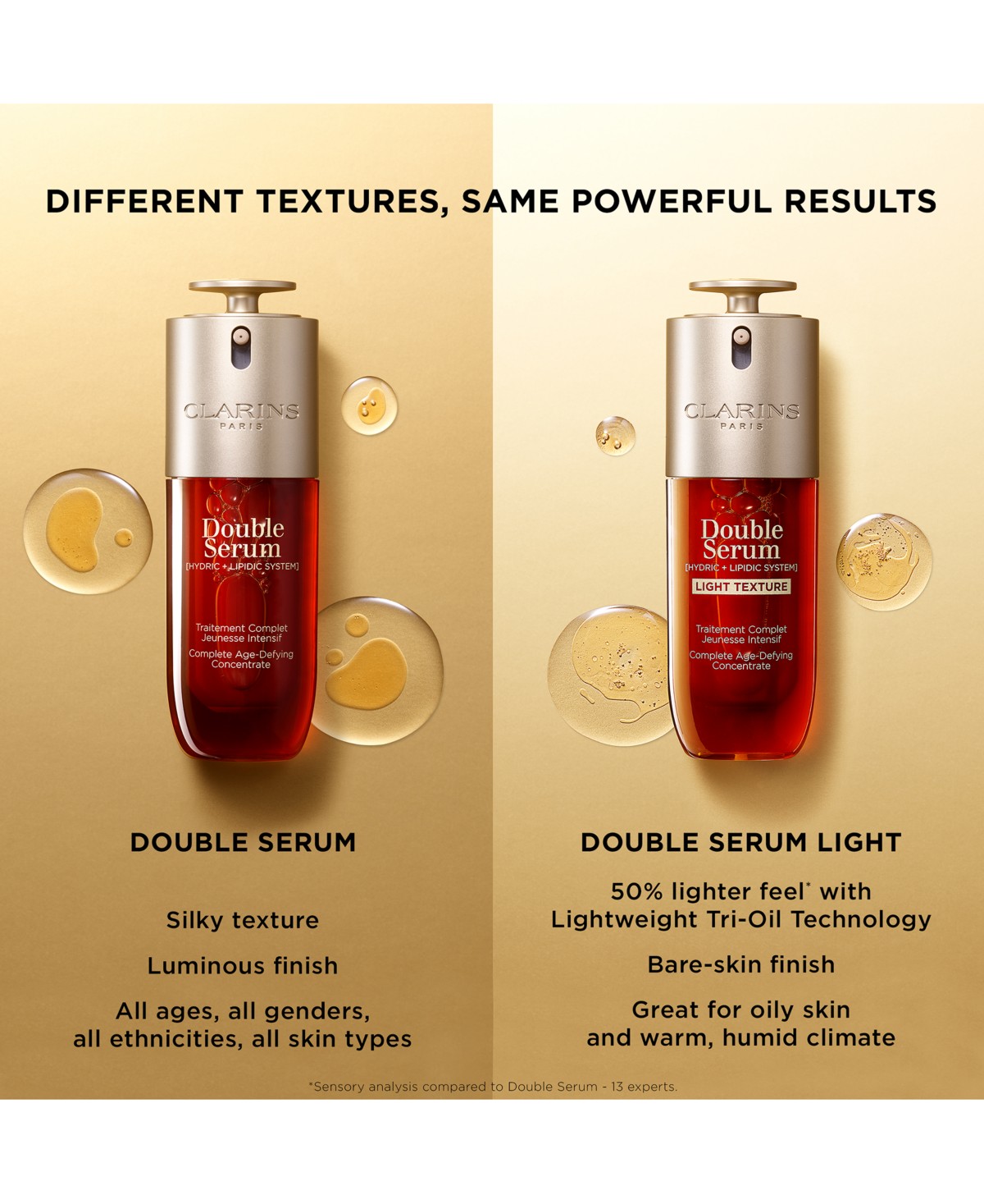 Мужские Clarins DOUBLE SERUM&reg; Light Texture To Firm, Boost Radiance & Refine Pores, 1.7 oz. — фото 9