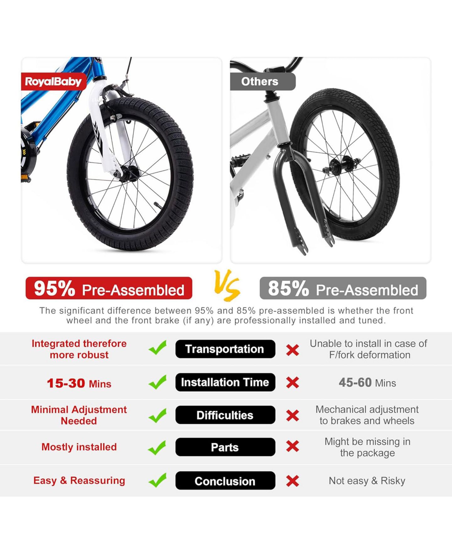Детская игрушка RoyalBaby Freestyle 20-Inch Steel Frame BMX-Inspired Kids Bike, Ages 7+ — фото 2