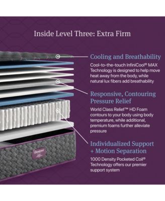 World Class Level Three 14.25" Extra Firm Tight Top Mattress - Twin XL