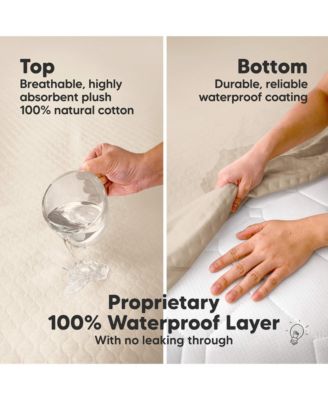 2-Pack Protect+ Waterproof Crib Mattress Protector Covers, Mavy Quilted Cotton Baby Mattress Topper, Toddler Crib Sheets