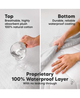 2-Pack Protect+ Waterproof Crib Mattress Protector Covers, Mavy Quilted Cotton Baby Mattress Topper, Toddler Crib Sheets