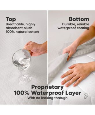 2-Pack Protect+ Waterproof Crib Mattress Protector Covers, Mavy Quilted Cotton Baby Mattress Topper, Toddler Crib Sheets
