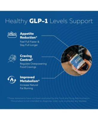 GLP-Activate: Natural GLP-1 Support Supplement