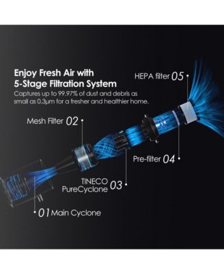 GO Pet Cordless Stick Vacuum with ZeroTangle Brush Technology, Powder Blue (GO303)