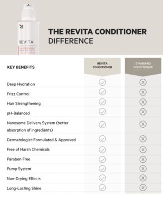 Revita High-Performance Hair Density Conditioner, 925 ml