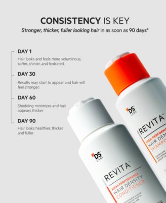 Revita High-Performance Hair Density Shampoo, 500 ml
