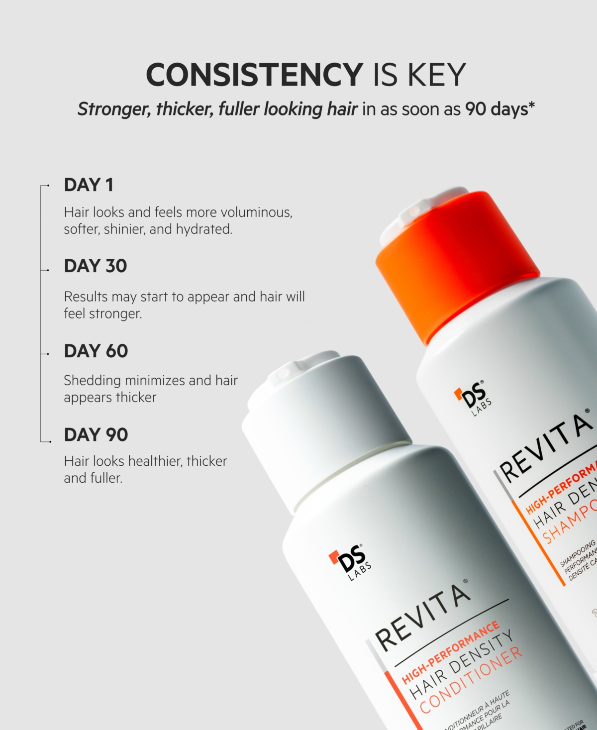 Shop Ds Laboratories Revita High-performance Hair Density Conditioner Refill Pouch, 500 ml