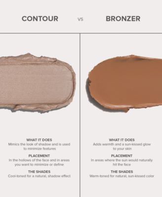 Smooth Blur Contour Stick