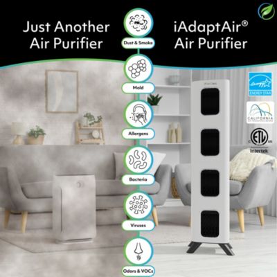 iAdaptAir 2.0 Pro – 5,295 Sq Ft Coverage, 5-in-1 Purification, With 706 CFM