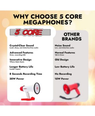 Megaphone Bullhorn Speaker 30W Mini Bull Horn Battery Power Cheer Megafono 800 Feet Range Loudspeaker 6R