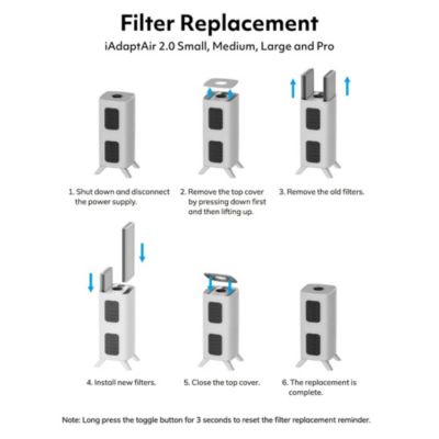 iAdaptAir 2.0 H13 Replacement Filter Set | Compatible with the iAdapt Air 2.0 Large Air Purifier Series | AOIA-2LRF