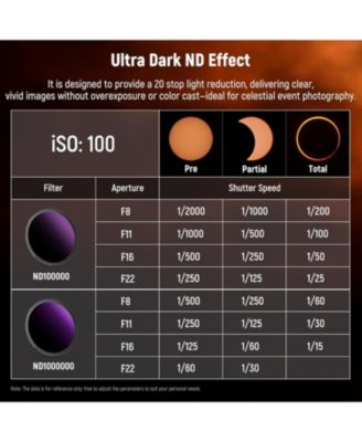 58mm ND1000000 Fixed Neutral Density Lens Filter, 20 Stops Ultra Dark ND Filter for DSLR Camera, Multi Resistant Coated HD Optical Glass, Lens Filter for Celestial Event Photography