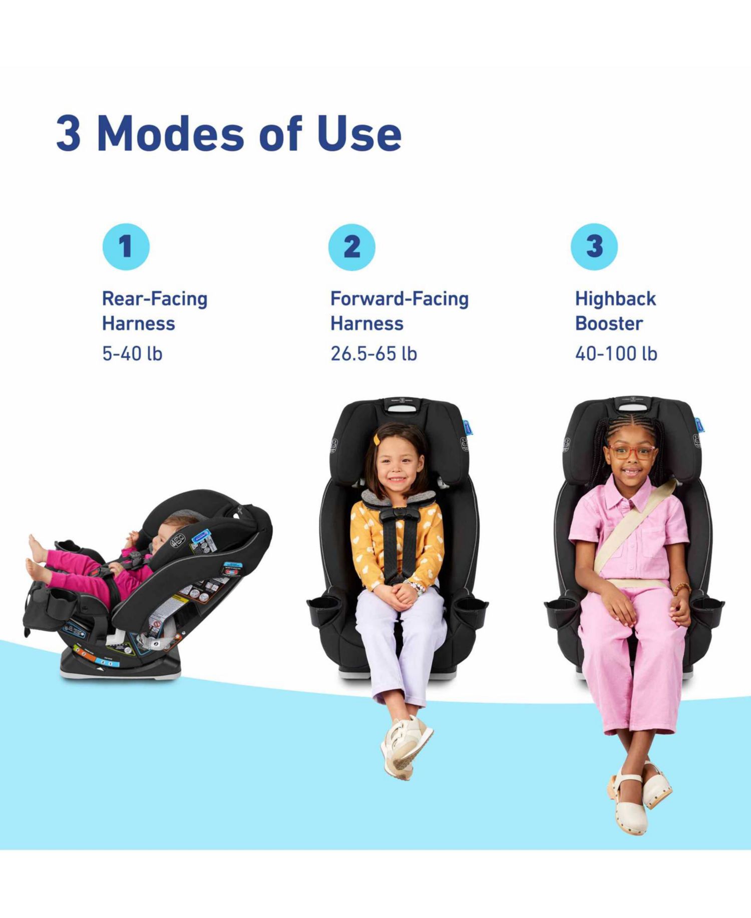 SlimFit® 3-in-1 Car Seat