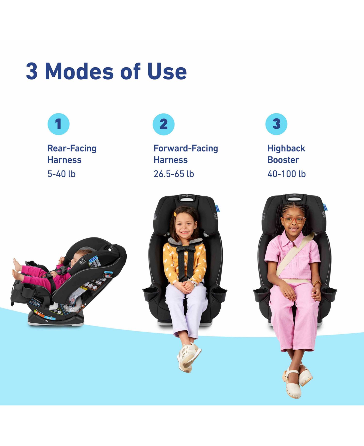 SlimFit® 3-in-1 Car Seat