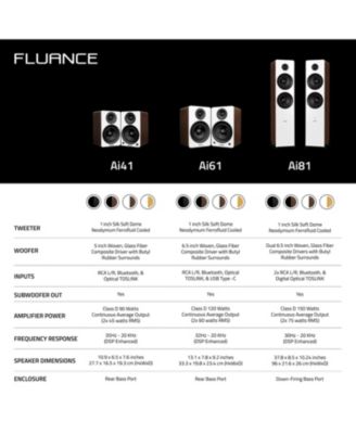 RT81+ Elite Vinyl Turntable and Ai61 6.5" Stereo Bookshelf Speakers