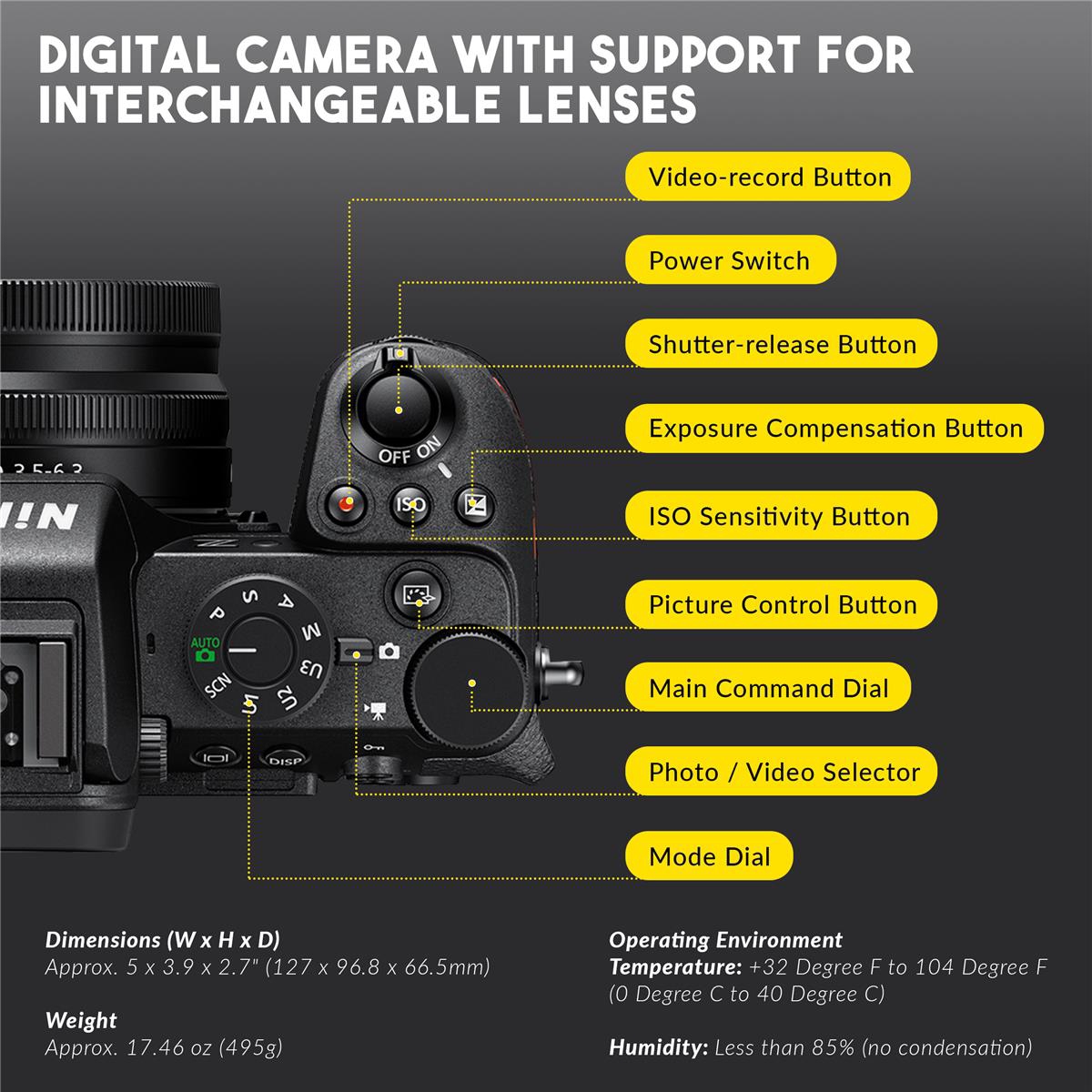 Nikon Z50II Mirrorless Camera with Nikkor Z Dx 16-50mm f/3.5-6.3 Vr Lens, Bundle with 64GB Memory Card, 46mm Filter Kit and Bag