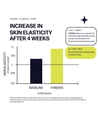 Skin Boost Plus [30-Serves] | Collagen Powder Supplement with VERISOL Bioactive Hydrolyzed Collagen Peptides, Vitamin C & Hyaluronic Acid