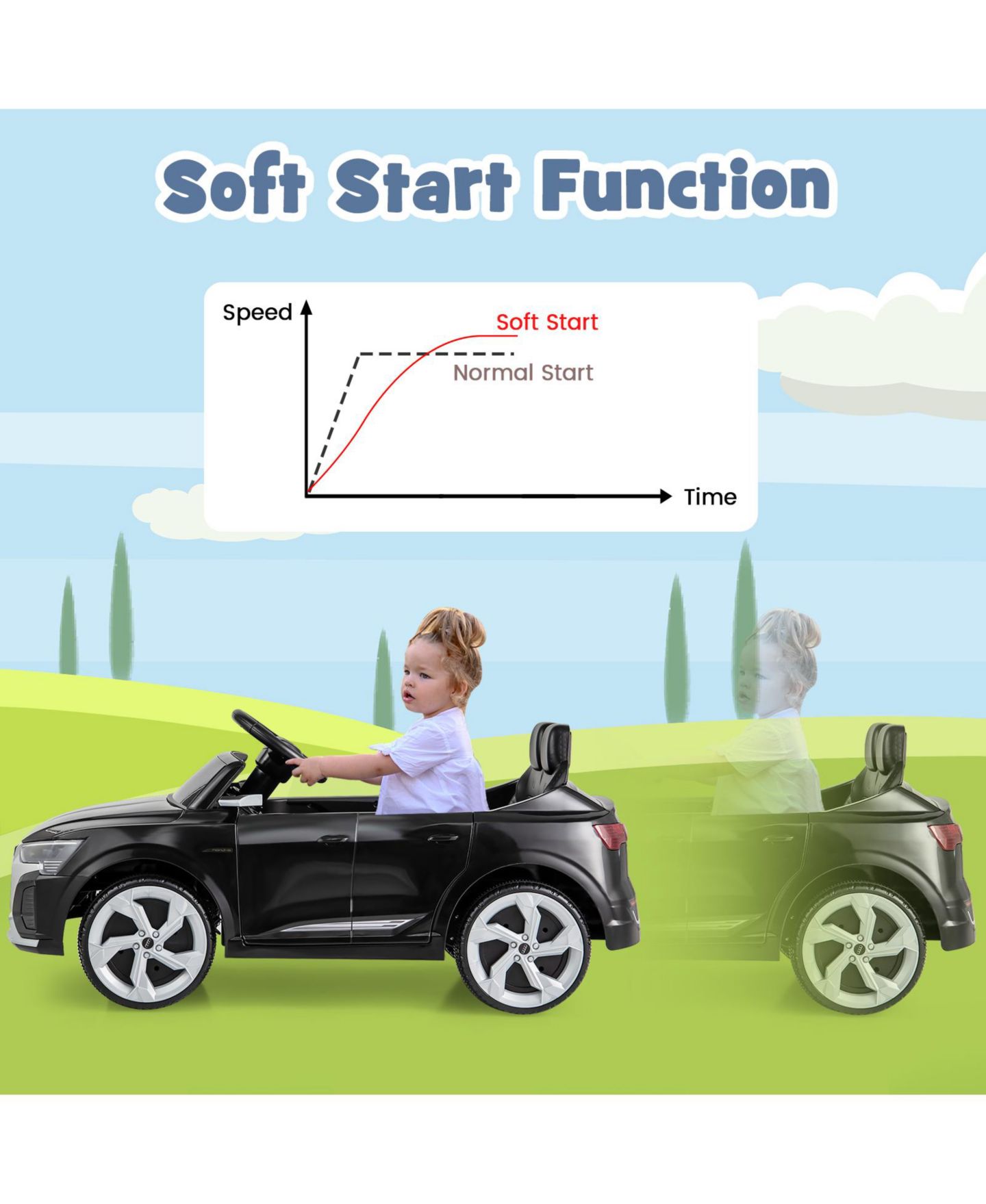 Детская игрушка Mecale 12V Kids Ride on Car Licensed Audi SQ8 with Remote Control and 3 Speeds, цвет: Чёрный — фото 2