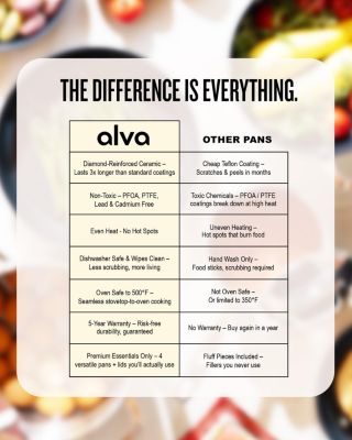 Mobi Nonstick Ceramic Cookware Set 8-Piece Set - Easy to Clean, Oven Safe and Made without PFAS, PFOA & PTFE