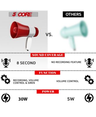 Megaphone Bullhorn Speaker 30W Mini Bull Horn Rechargeable Cheer Megafono 800 Yards Range Loudspeaker