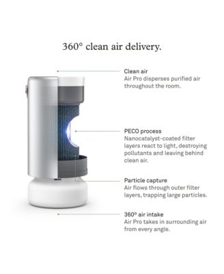 Air Pro with PECO-HEPA Tri Power Filter