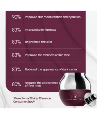 Eye Repair Peptide Complex