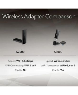 Nighthawk AX1800 Wi-Fi 6 USB 3.0 Adapter