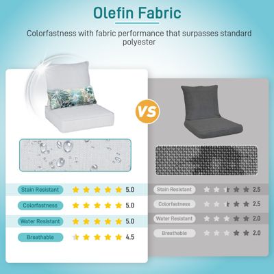 24&amp;#x201D; x 24&amp;#x201D; Patio Furniture Outdoor Deep Seat (2 Back 2 Seater 2 Pillow )