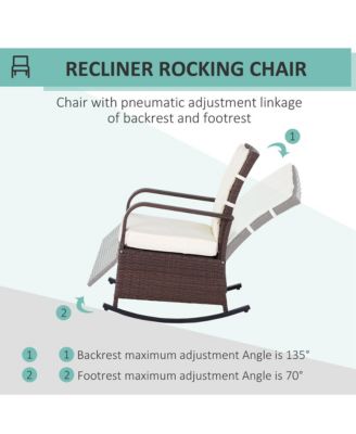 PE Rat Rocking Recliner with Footrest,