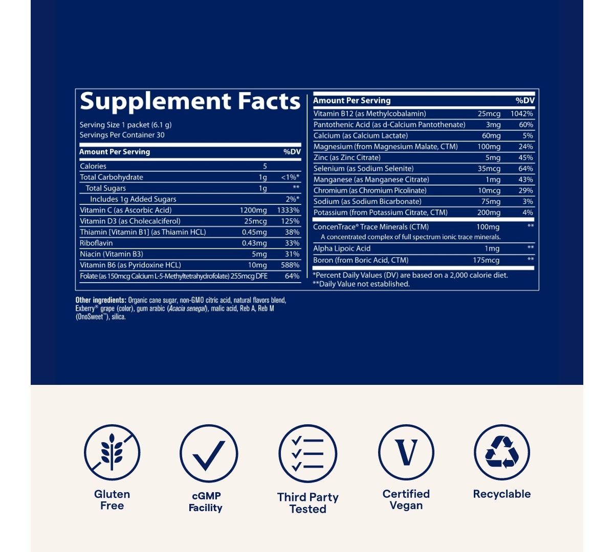 Trace Minerals Power Pak - Daily Health Support Supplement with Vitamins & Minerals