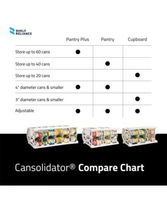 Cansolidator 60 Can Rotating Canned Food & Soda Storage, USA Made