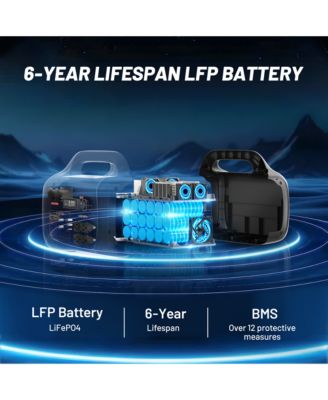 1800W Portable Power Station with Solar Panel - Ultimate LFP Battery Backup for Home