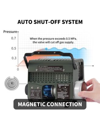 3 in 1 Portable Heater&Stove,50oz Outdoor Gas Stove,Camping Heaters,Heater Warming Stove,Adjustable Temperature,Over-Voltage Protection