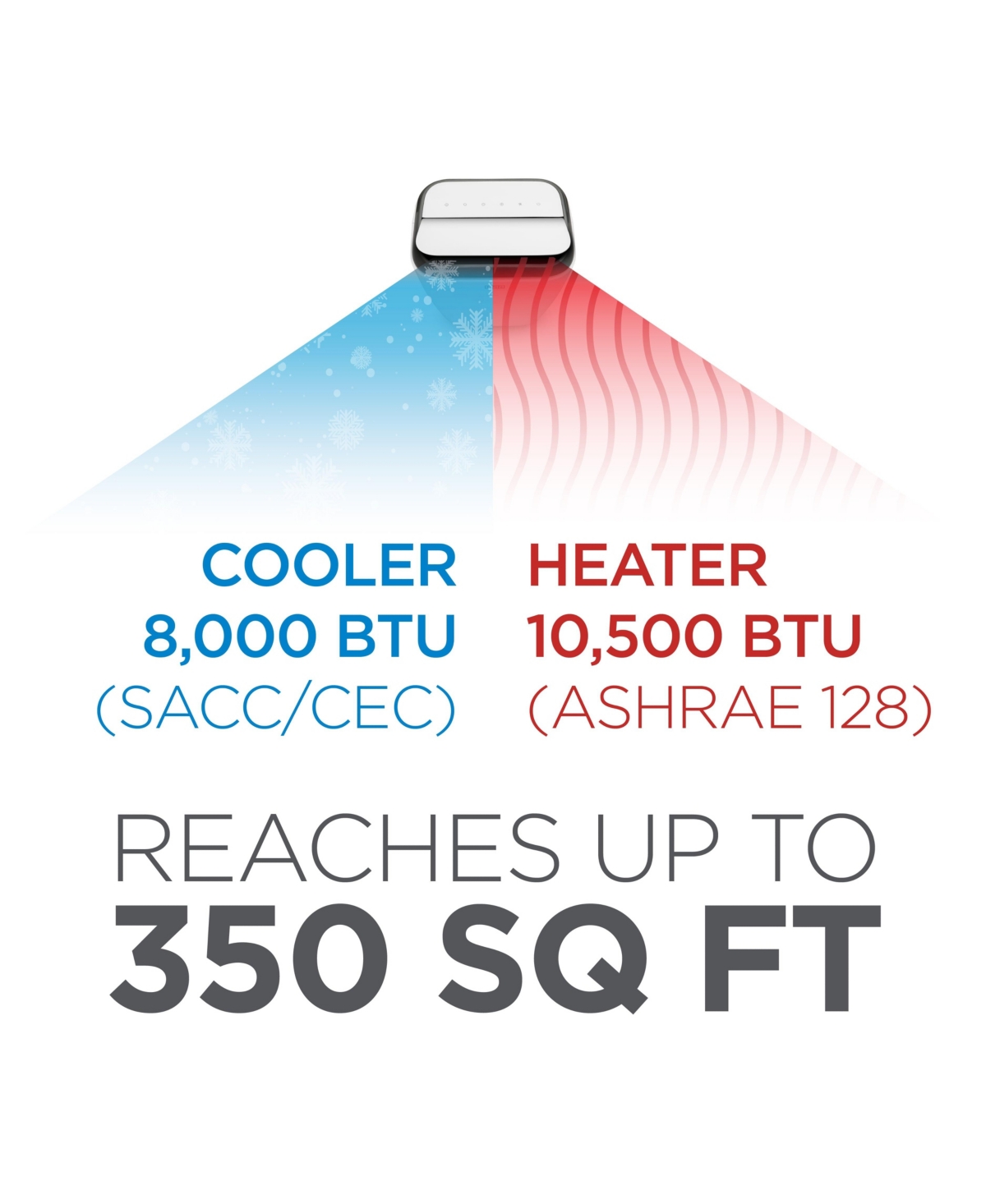 Commercial Cool 8,000 Btu Sacc/Cec (12,000 Btu Ashrae) Portable Air Conditioner with Heat and Remote Control, White