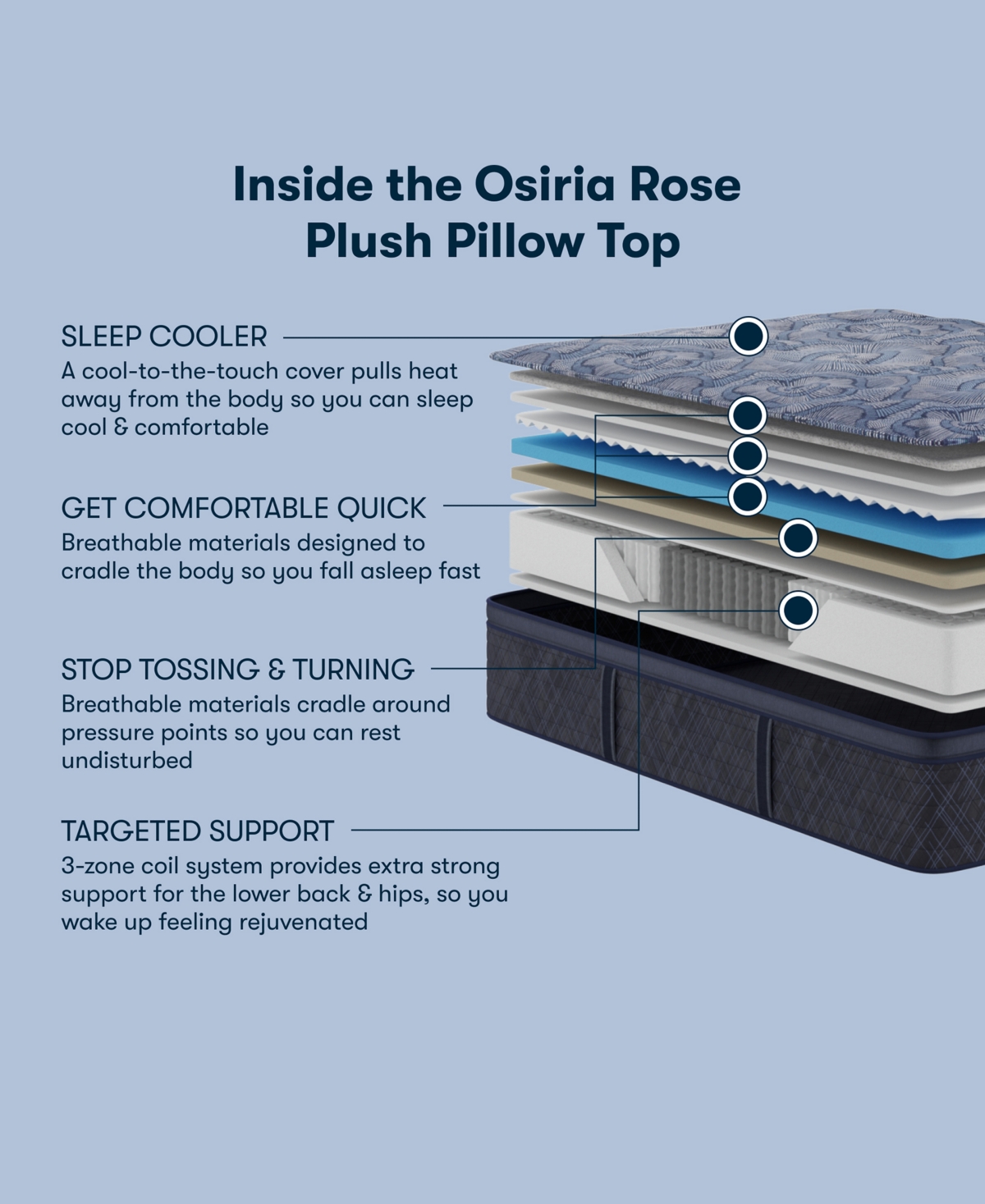 Serta Perfect Sleeper Osiria Rose 15" Plush Pillow Top Mattress, Twin Xl In Transparent