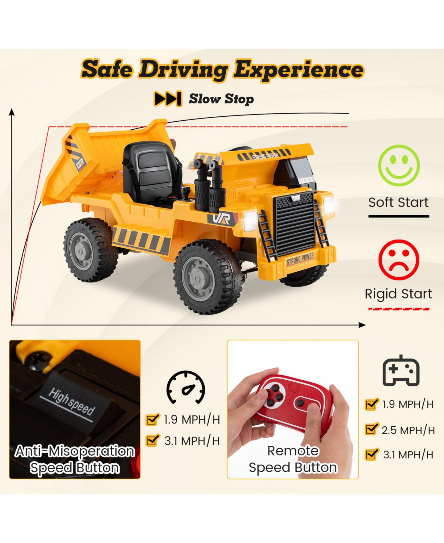 Детская игрушка HONGGE 12V Ride On Dump Truck with Motorized Dump Bed and Remote Control, Ages 3-7, цвет: Жёлтый — фото 9