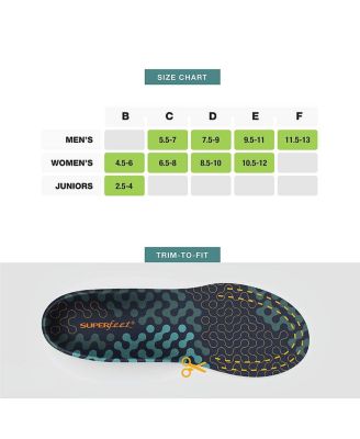 Run Cushion High Arch Insoles - High Arch Support - Trim-To-Fit Inserts for Running Shoes - Professional Grade - 2.5-4 Men / 4.5-6 Women