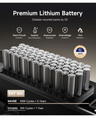 ST3 Pro Electric Scooter w/46.6 miles Max Operating Range & 24.9 mph Max Speed