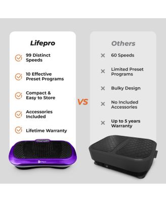 Whole Body Vibration Plate Exercise Machine with Loop Bands - Fitness Platform for Home Workouts & Training